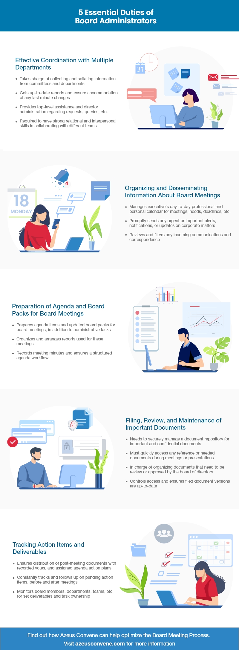 5 Essential Responsibilities of Board Administrators Convene