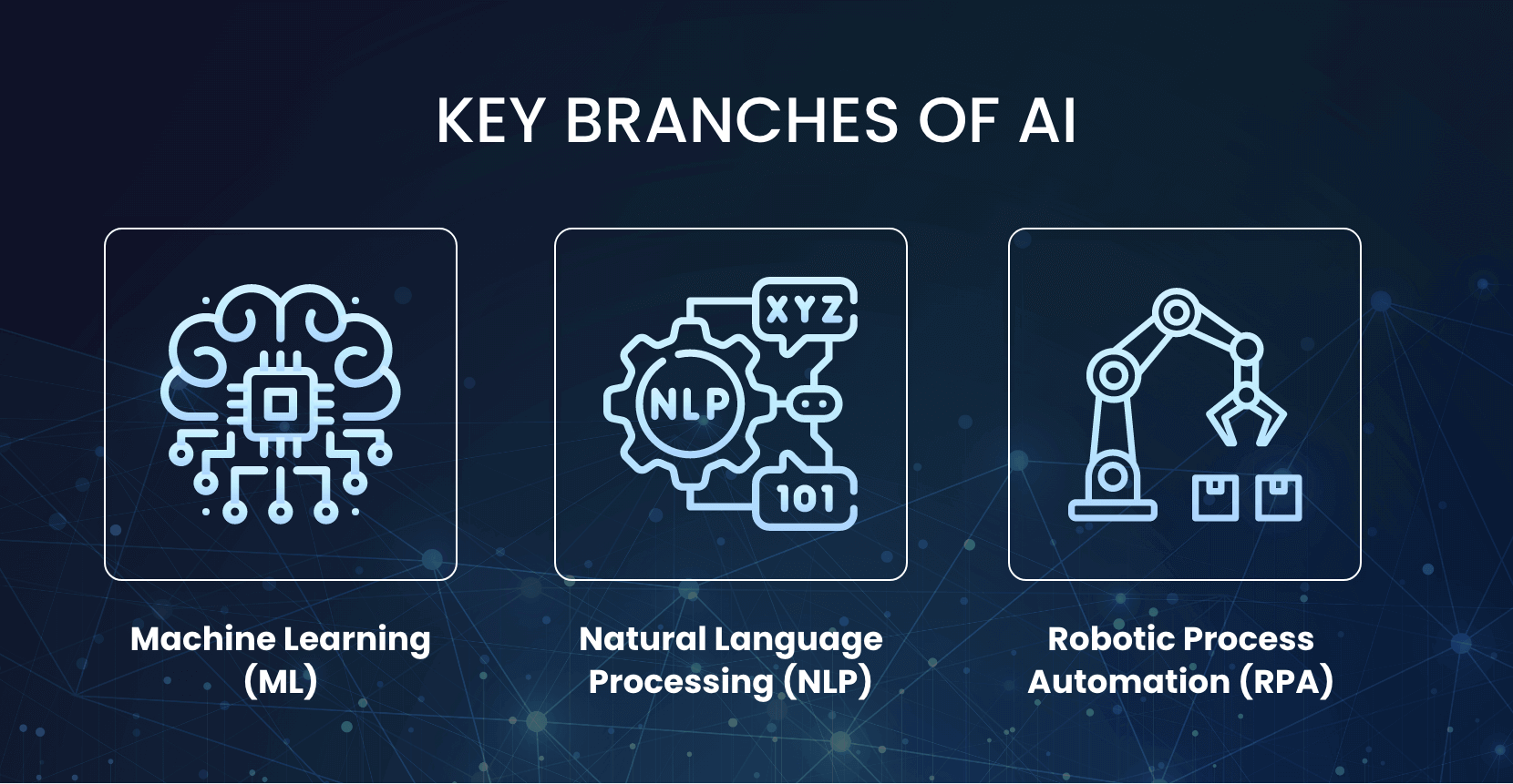 Key Branches of AI