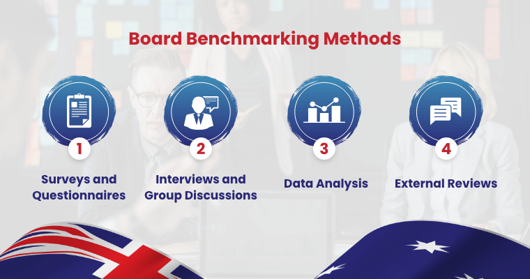 Methods of Benchmarking