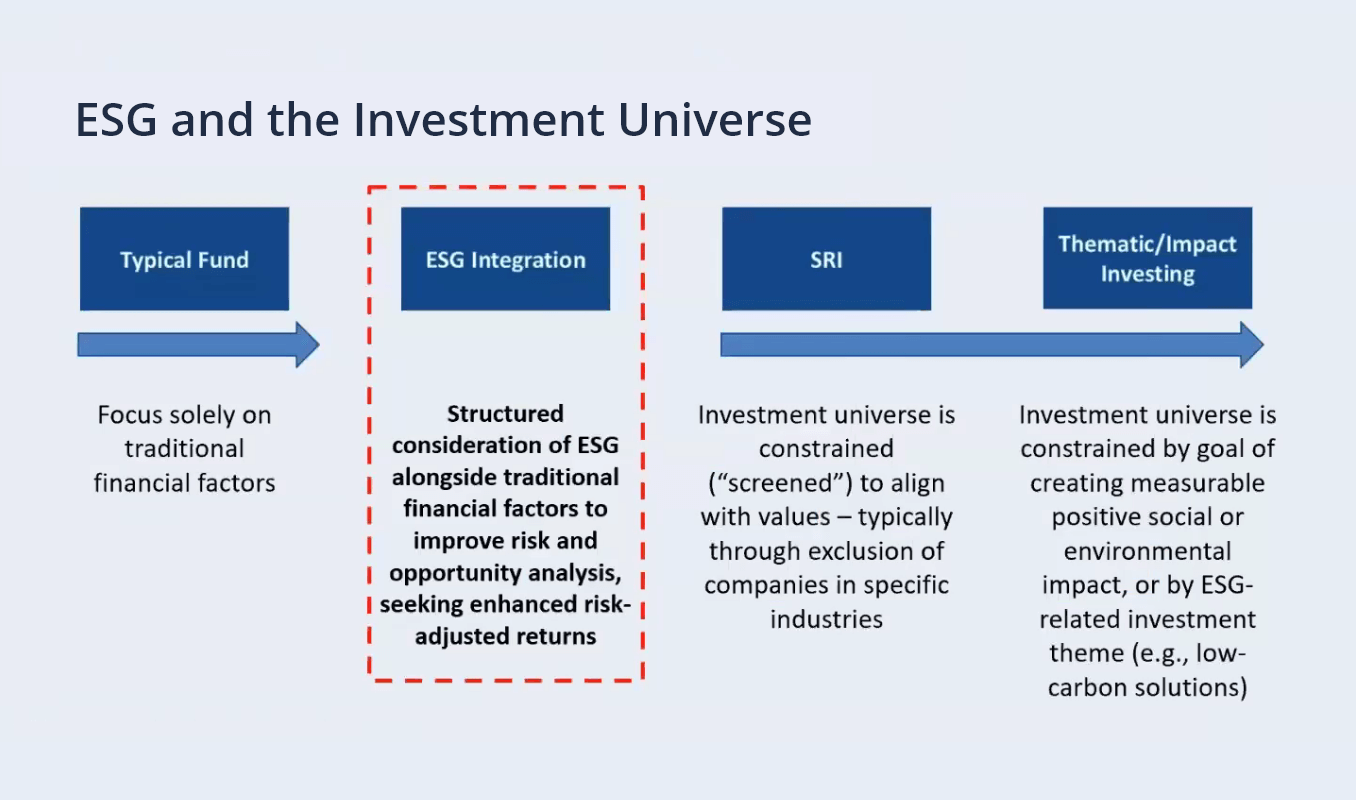 ESG and the Investment Universe