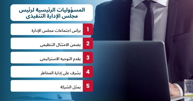Arabic Image for What is an executive chairman