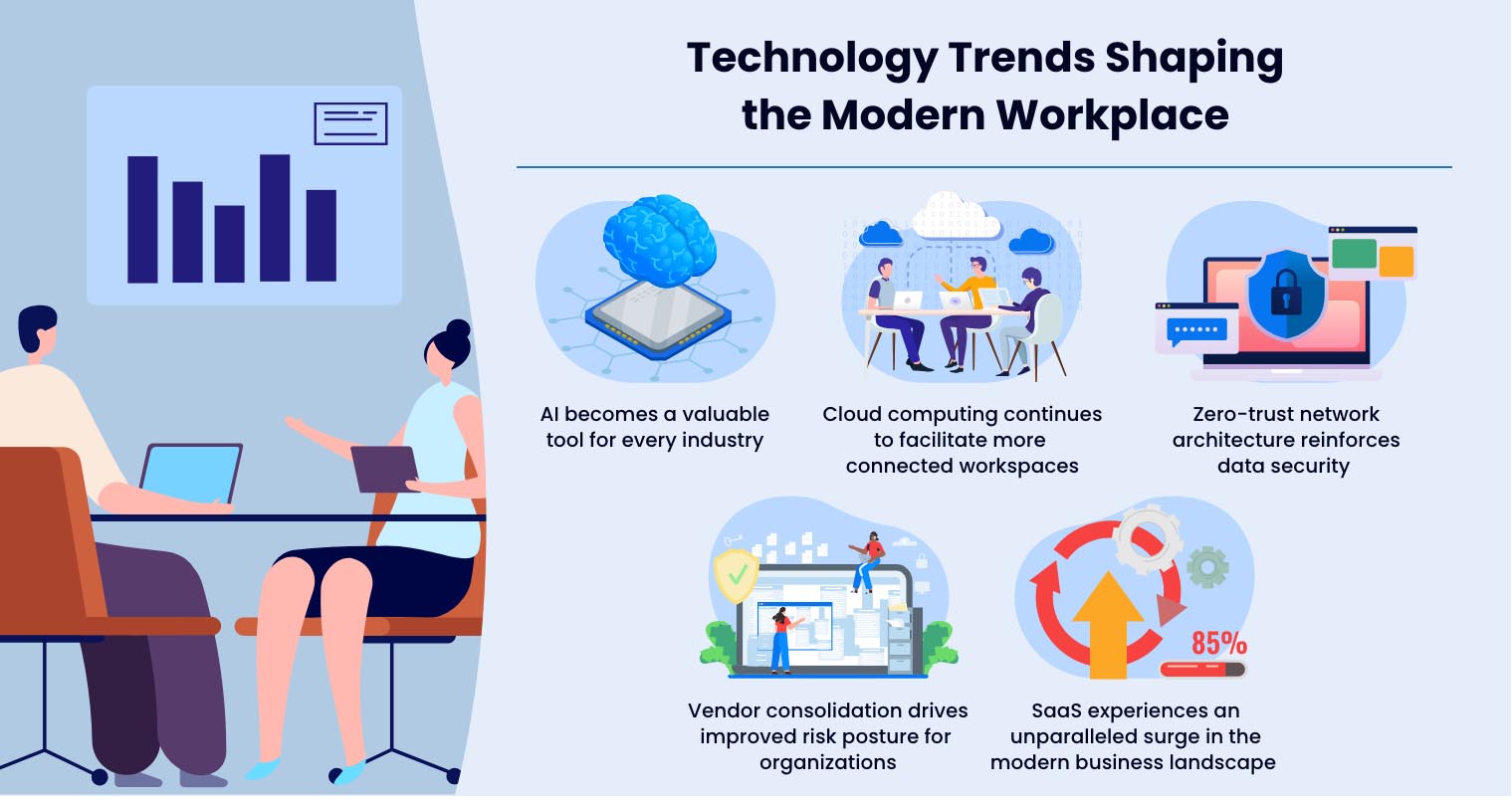 Infographic on Technology Trends Shaping the Modern Workplace