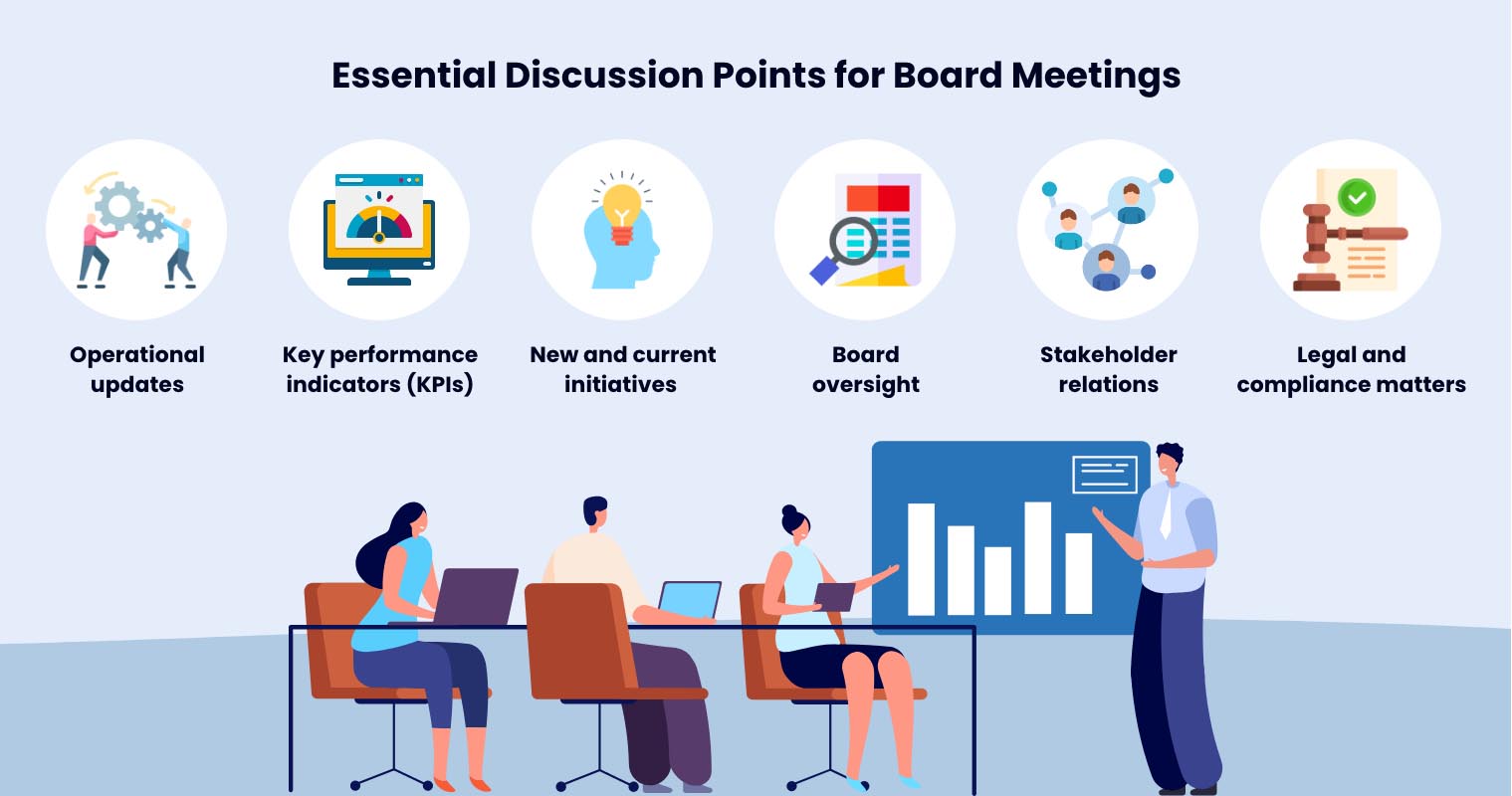 Infographic on the Essential Discussion Points for Board Meetings