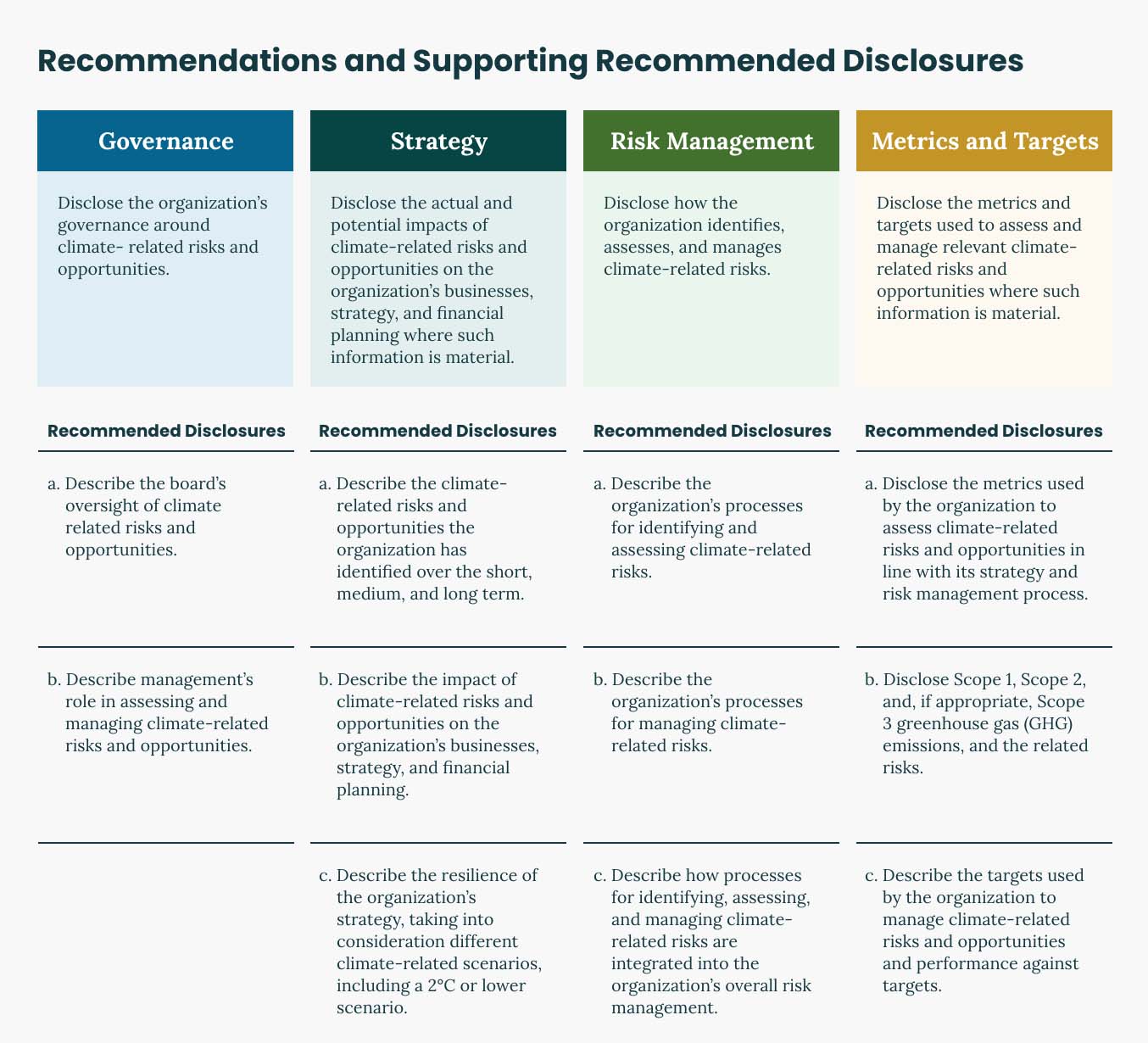 Supporting Recommended Disclosures per TCFD Key Theme