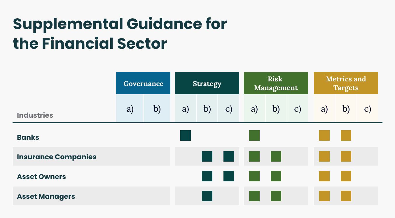 Supplemental Guidance for Financial Groups