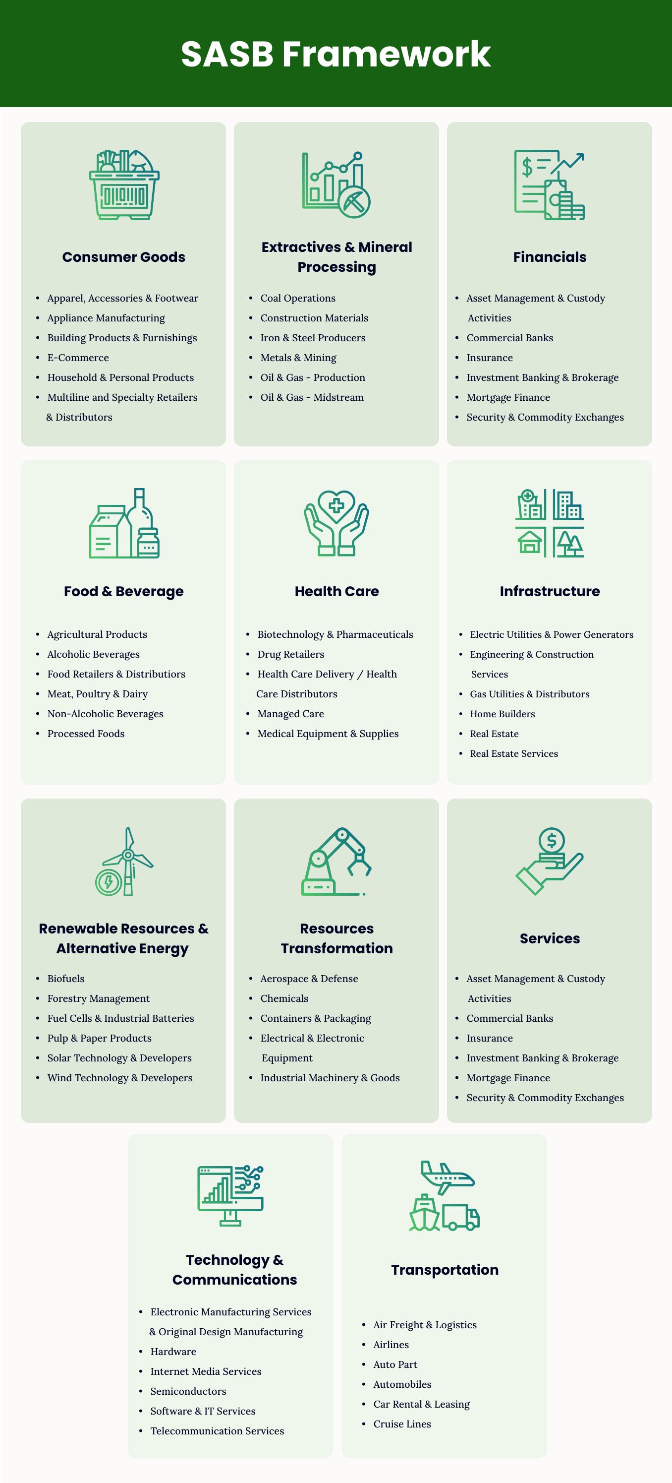 Infographic of the 77 Standards on the SASB Framework