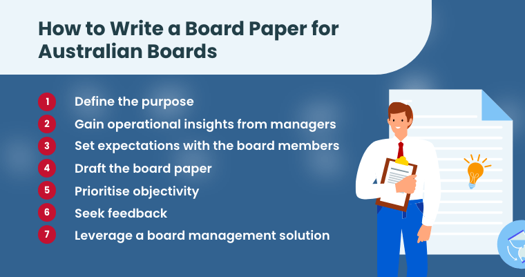 How to Write a Board Paper for Australian Boards