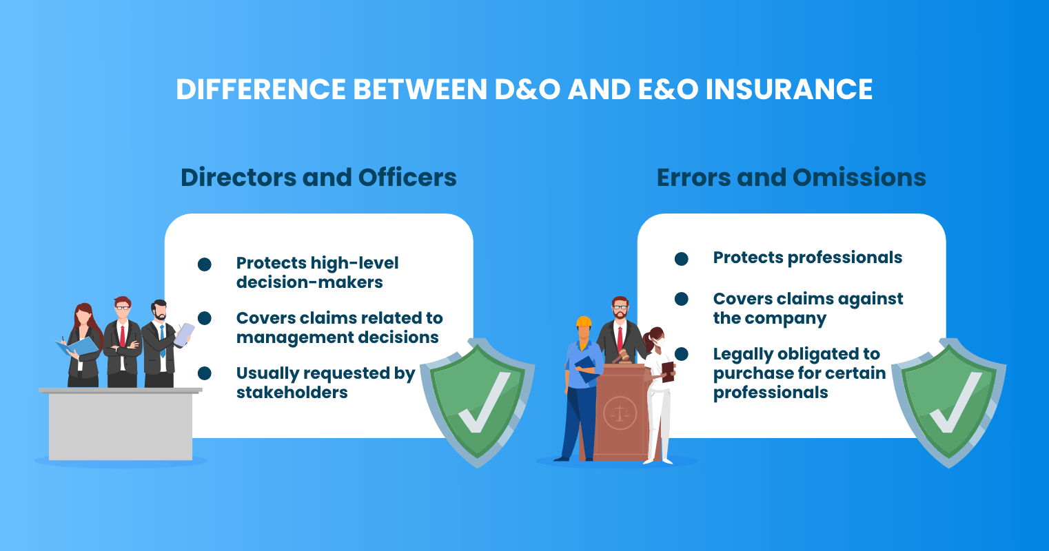 Difference between D&O and E&O insurance