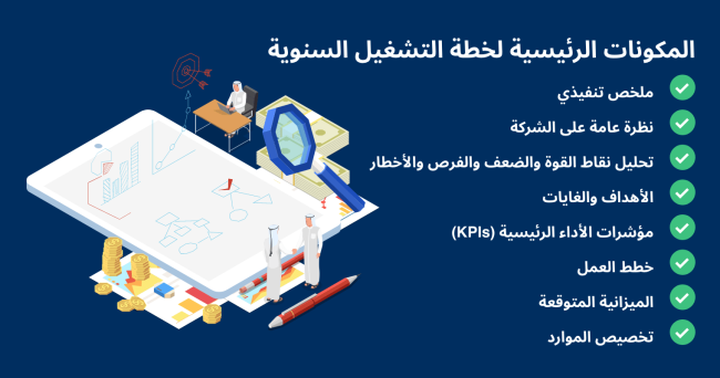 Visual for Key Components of an Annual Operating