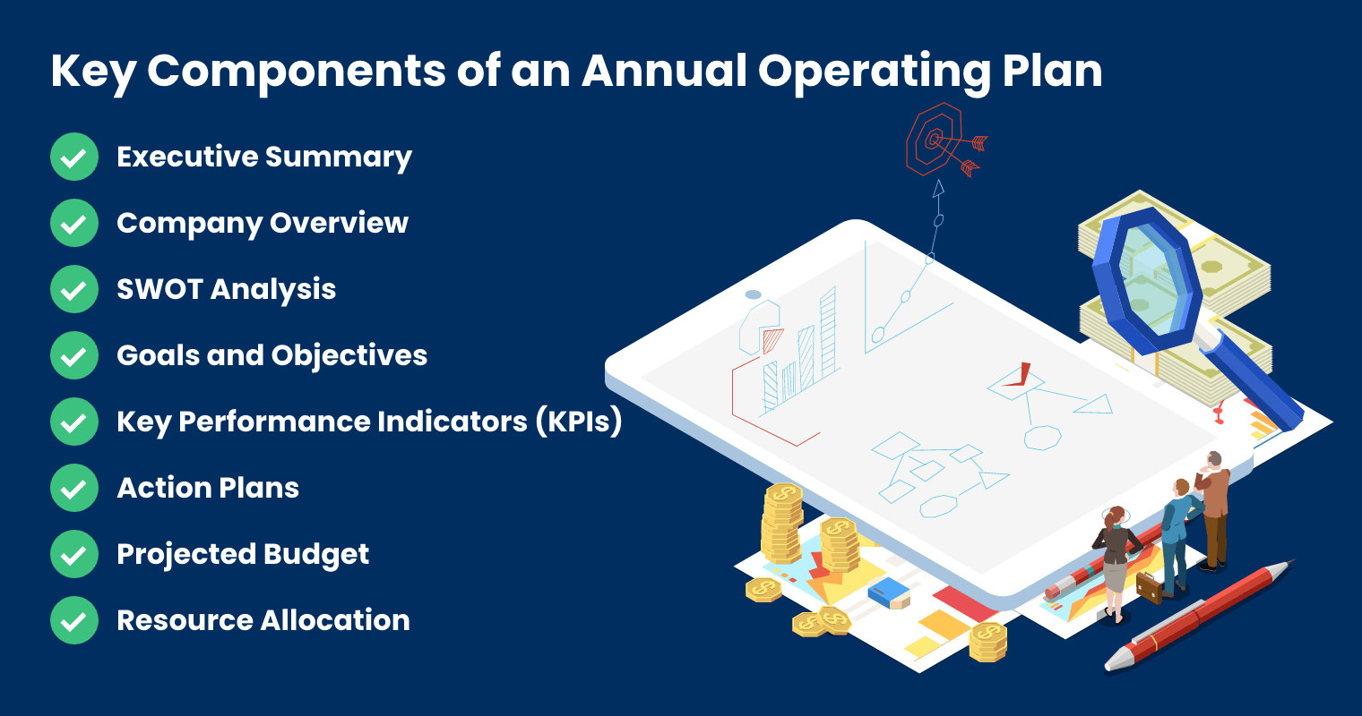 Key Components of an Annual Operating Plan