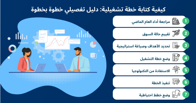 Visual for How to Write an Operational Plan
