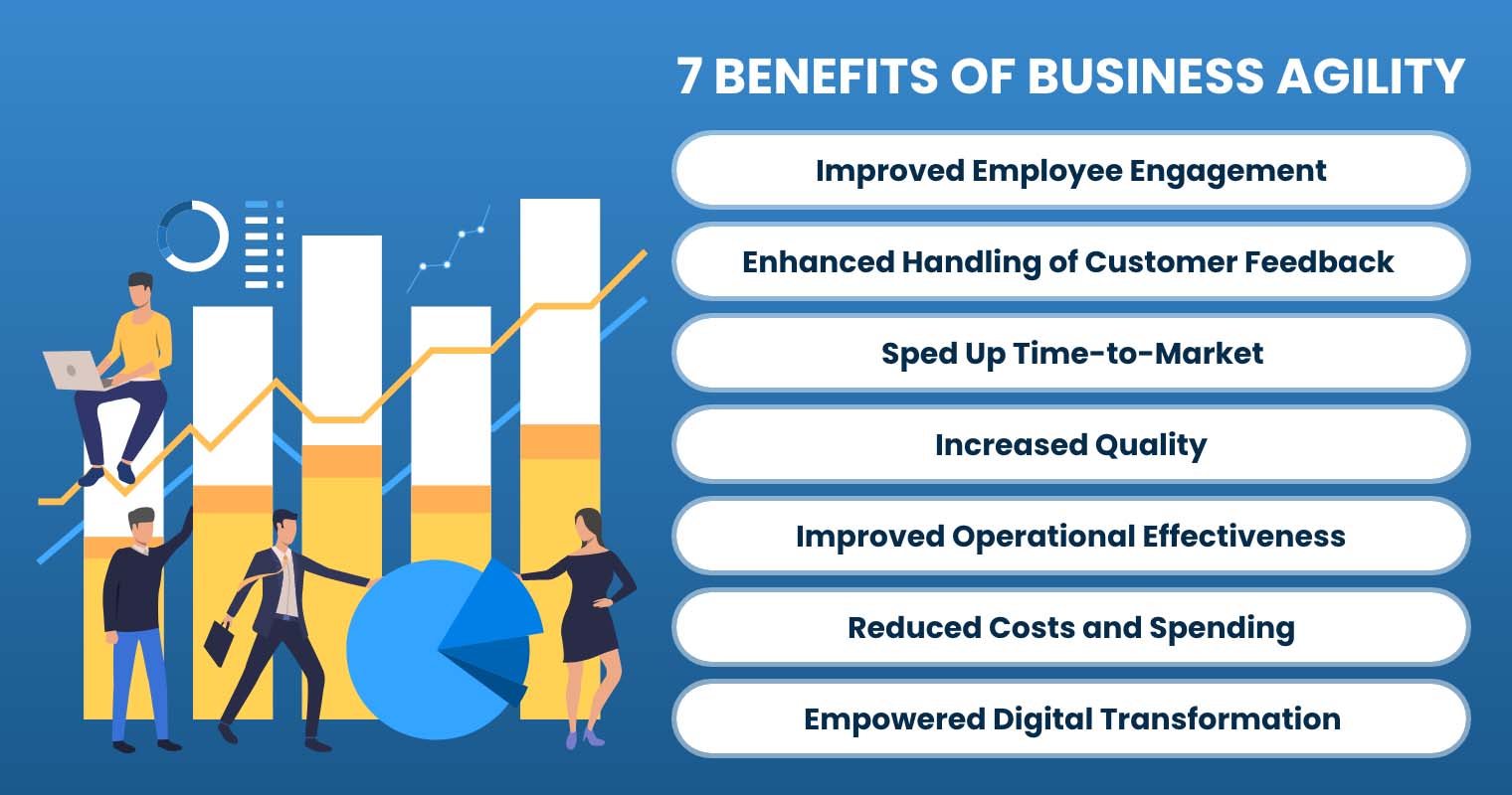 Benefits of Business Agility