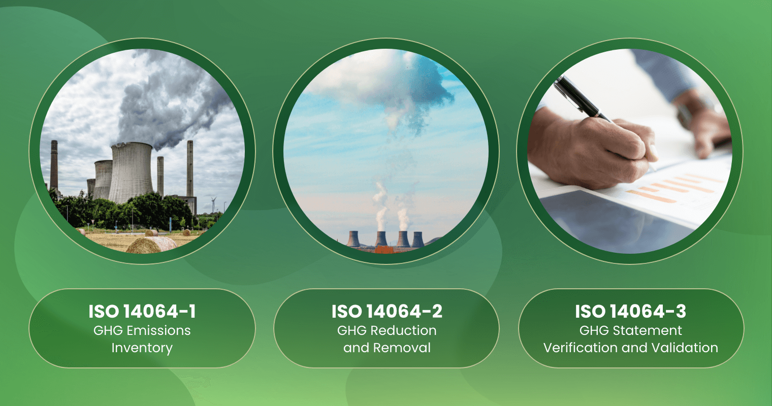 What are the ISO 14064 standards?