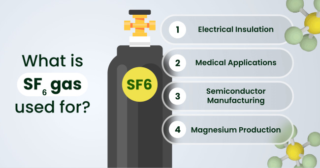 What is SF₆ gas used for?