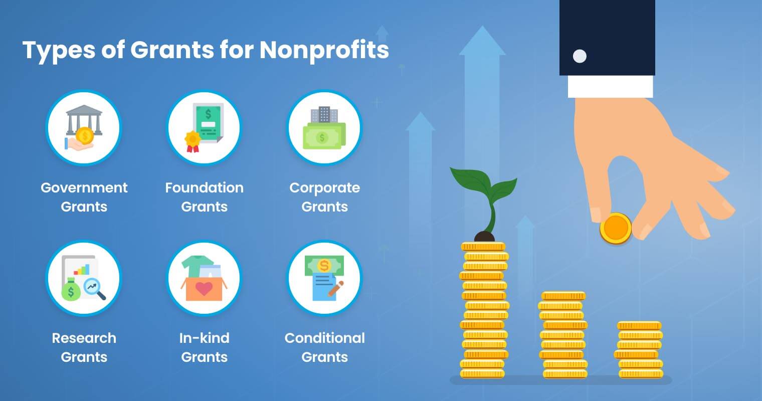 What are the different types of grants for nonprofits?