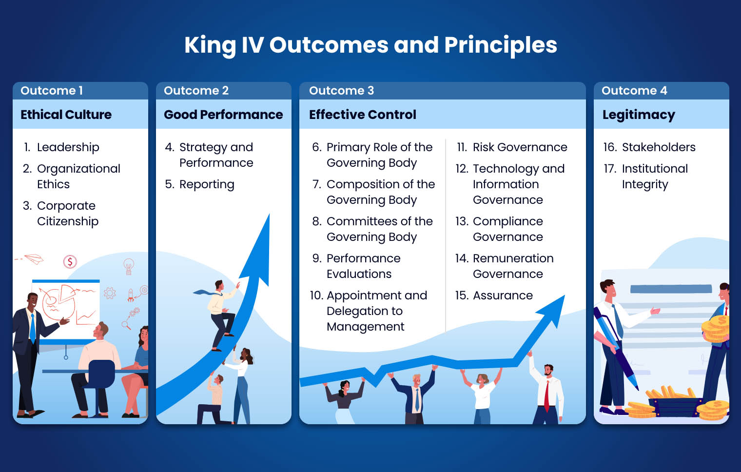 King IV Outcomes and Principles