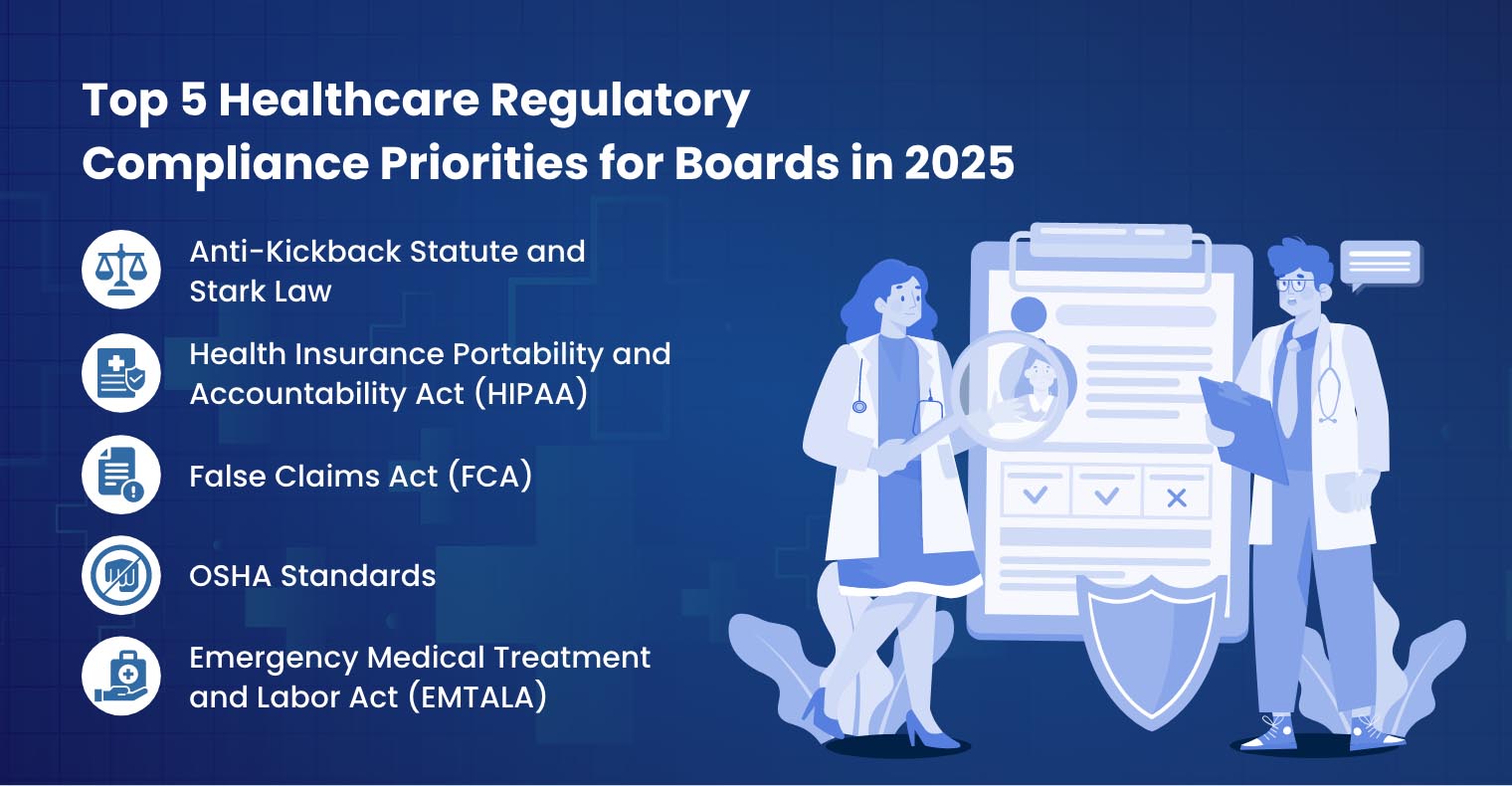 Top 5 Healthcare Regulatory Compliance Priorities for Boards in 2025