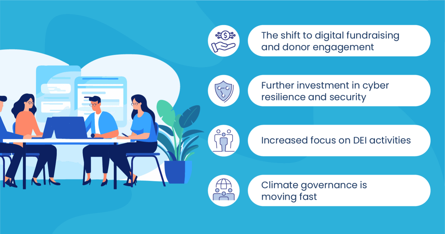 2024-2025 Trends Shaping Australia’s Not-for-Profit Sector