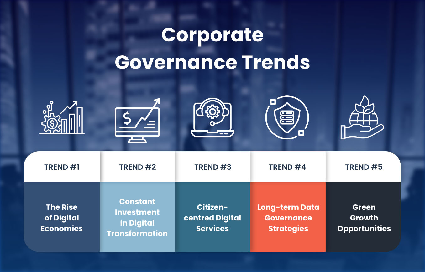 GCC Governance Trends