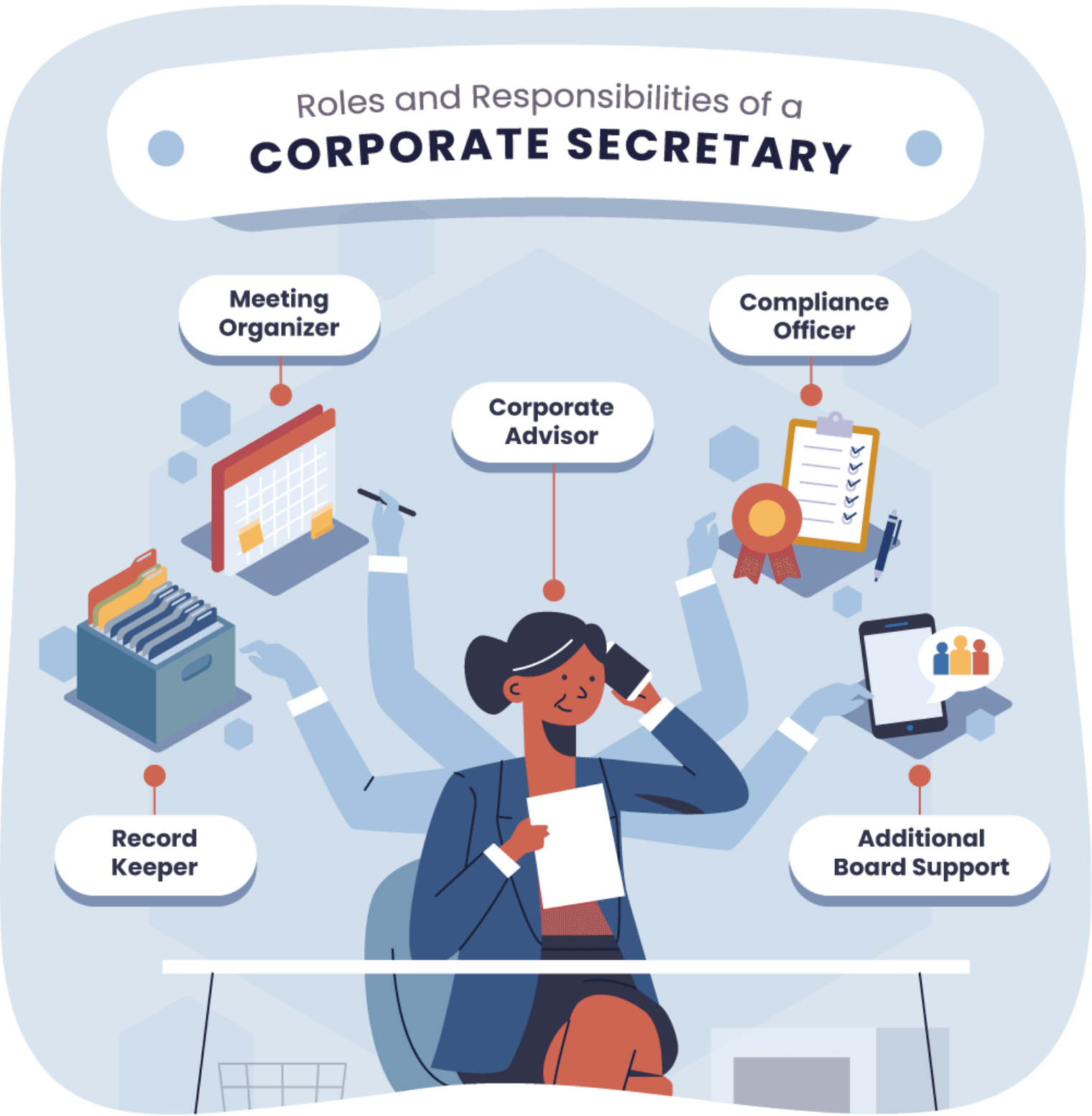 Infographic: Role of Corporate Secretaries