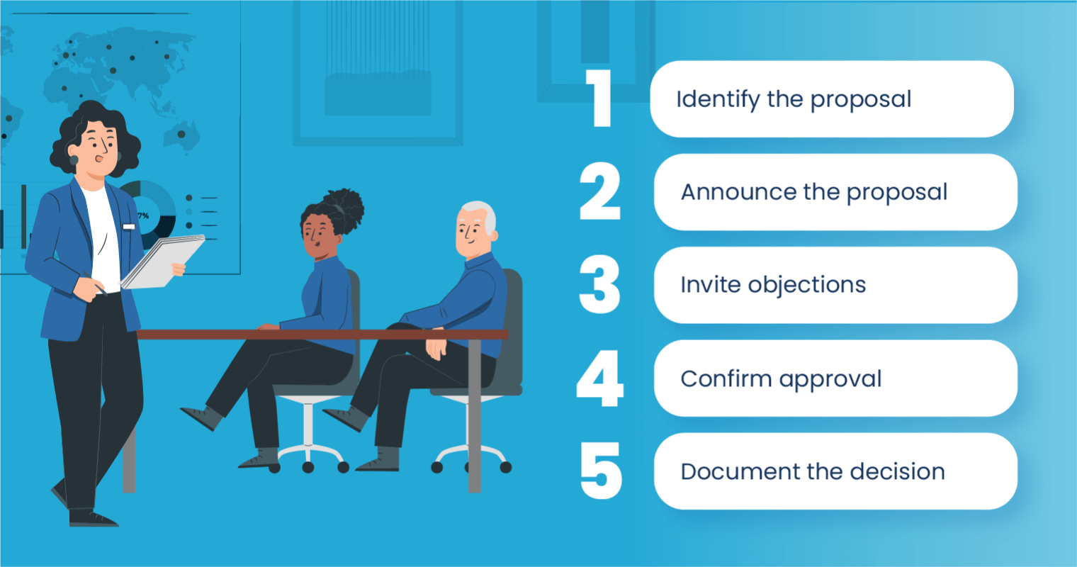 The Process of Facilitating a Unanimous Written Consent Vote