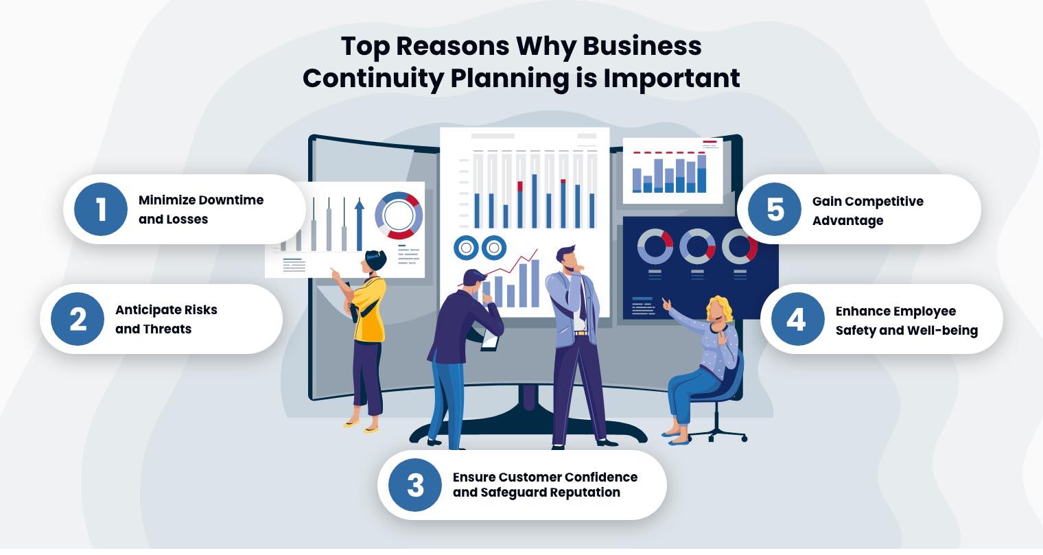 Infographic: Reasons Why Business Continuity Planning is Important