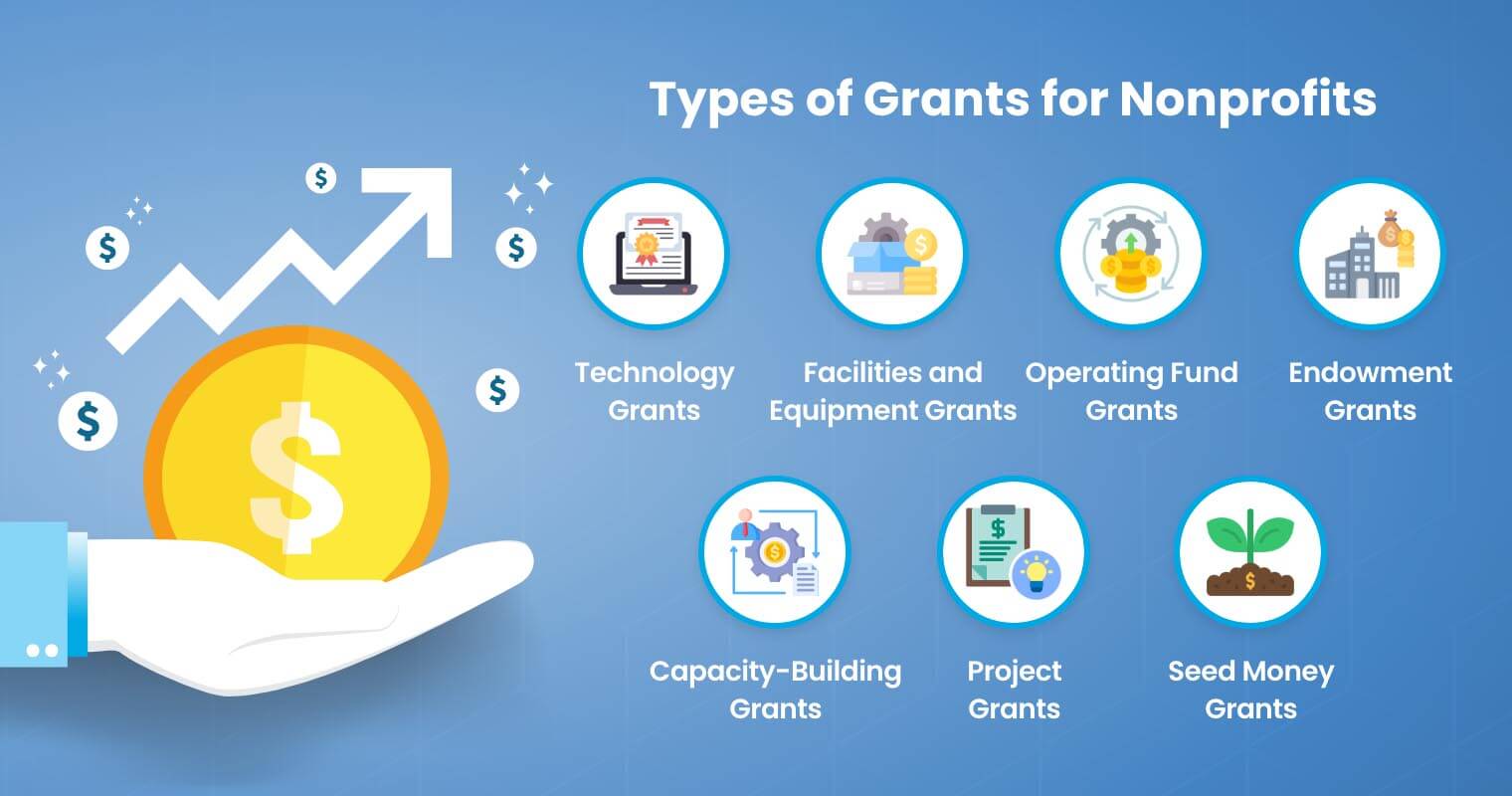 What are the different types of grants for nonprofits?