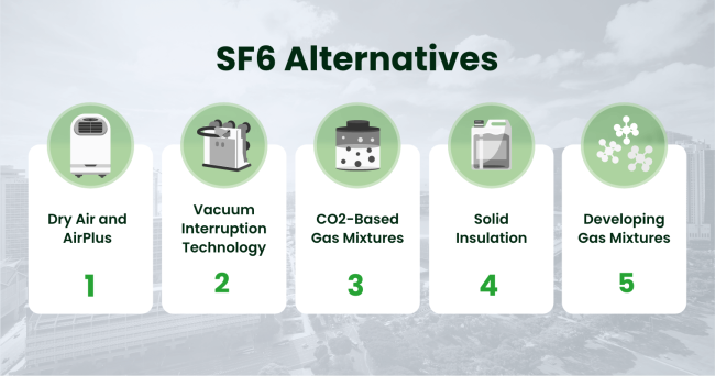 What are the alternatives to SF6?