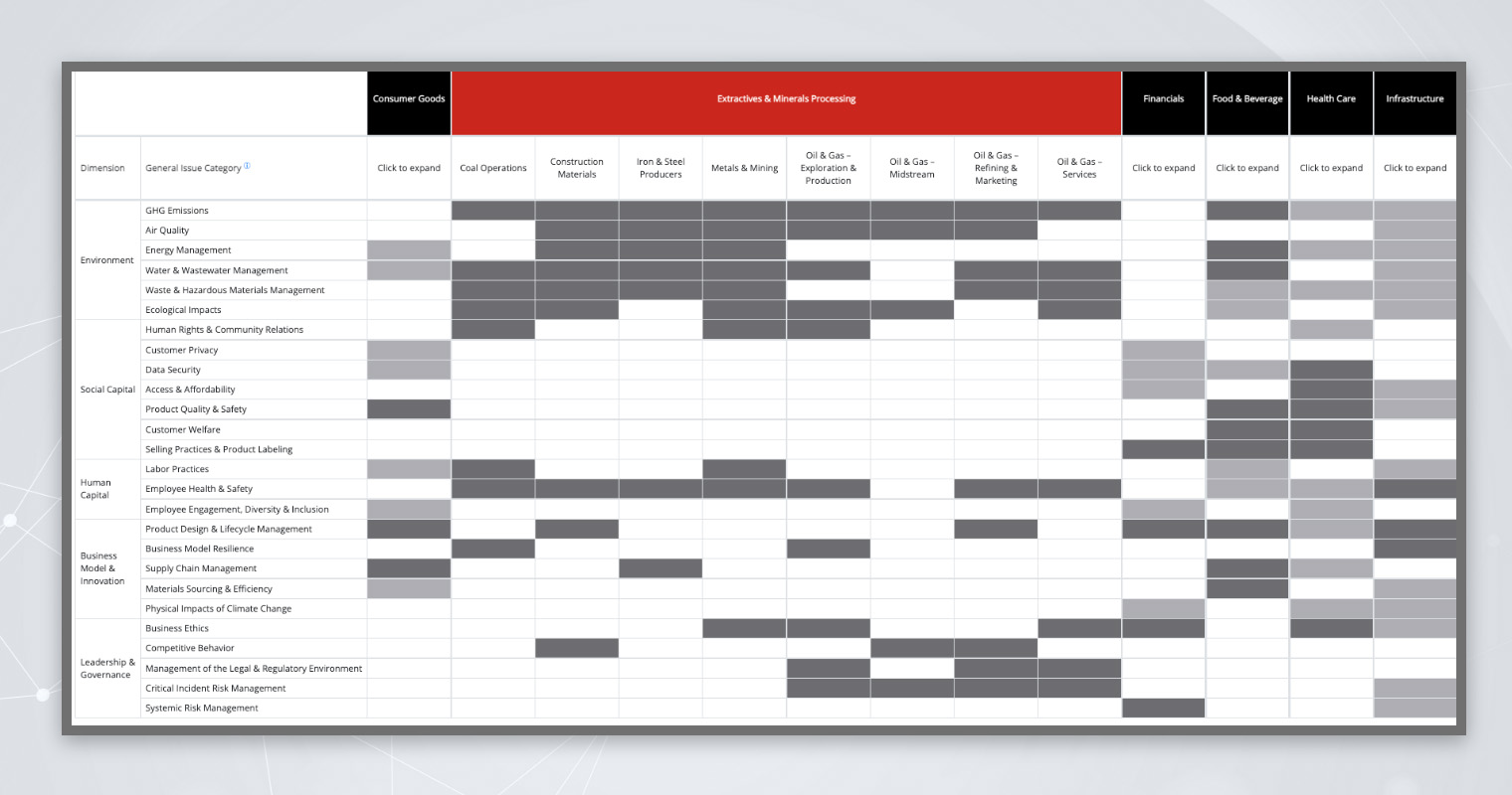 SASB Materiality Map