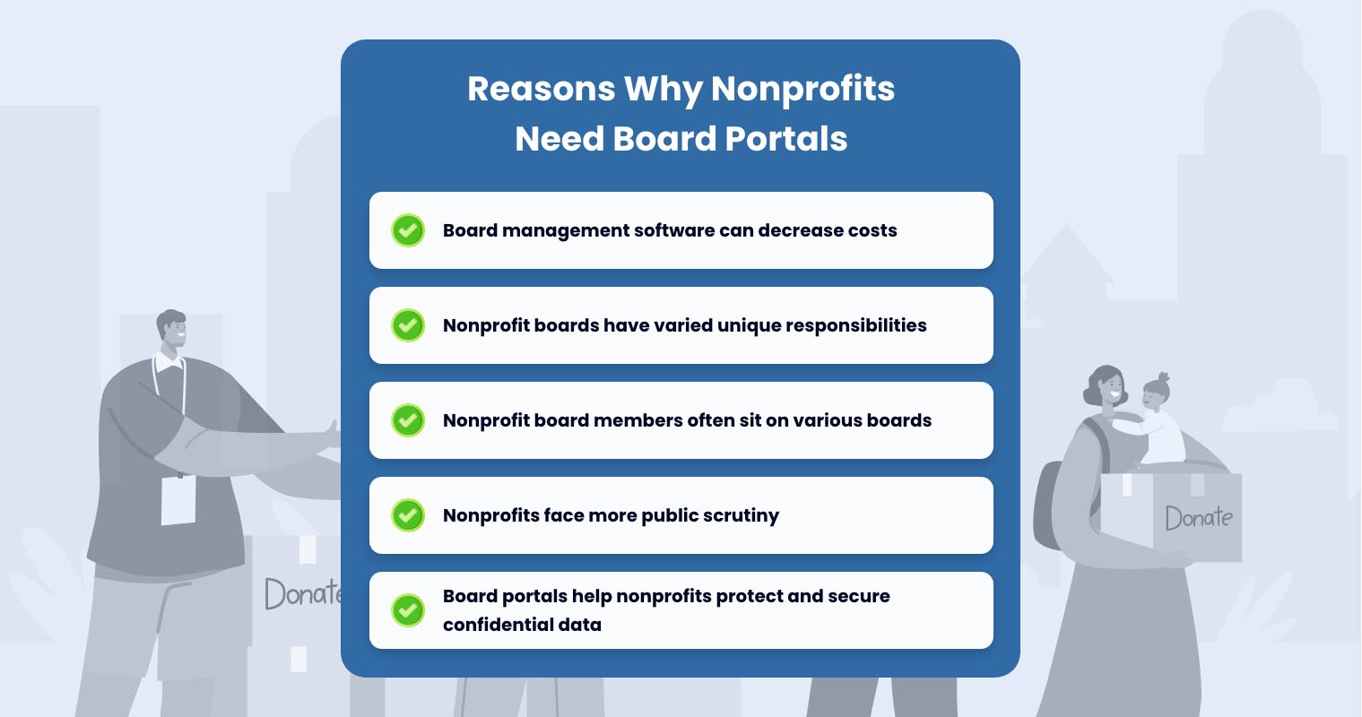 Infographic_Reasons Why Nonprofits Need Board Portals