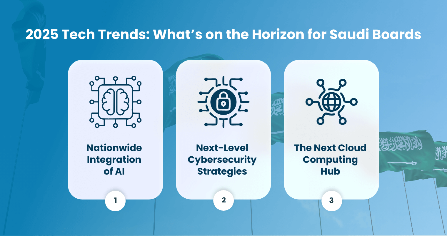 2025 Tech Trends: What’s on the Horizon for Saudi Boards