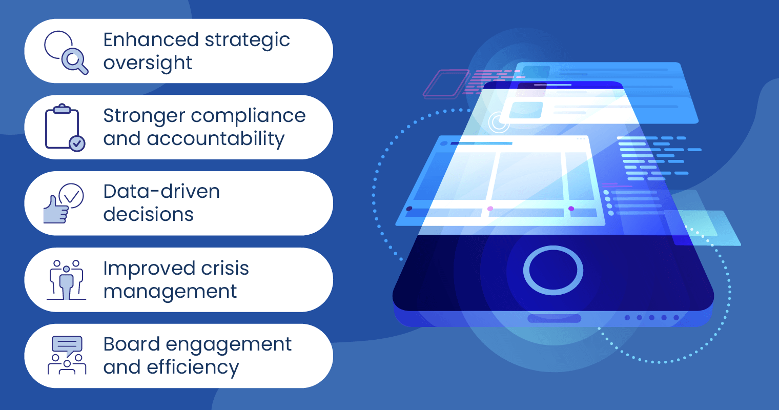 Revitalising Board Management with Digital Technology