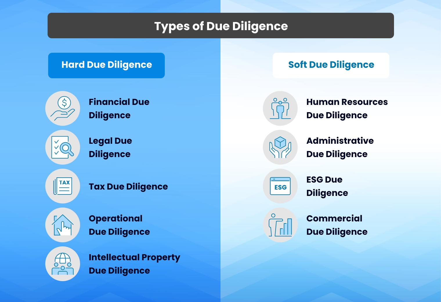 The Different Types of Due Diligence