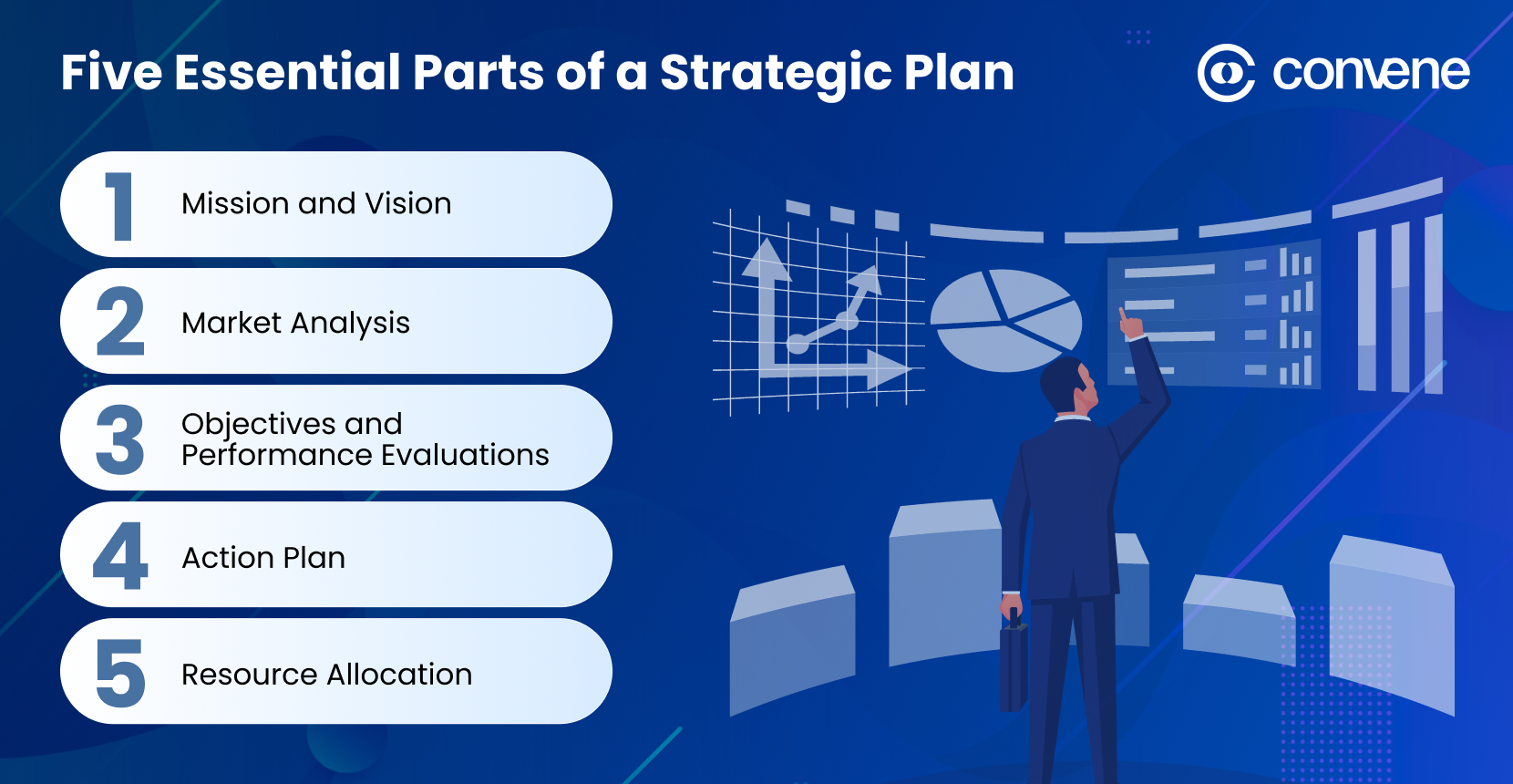 What are the five essential parts of a strategic plan?