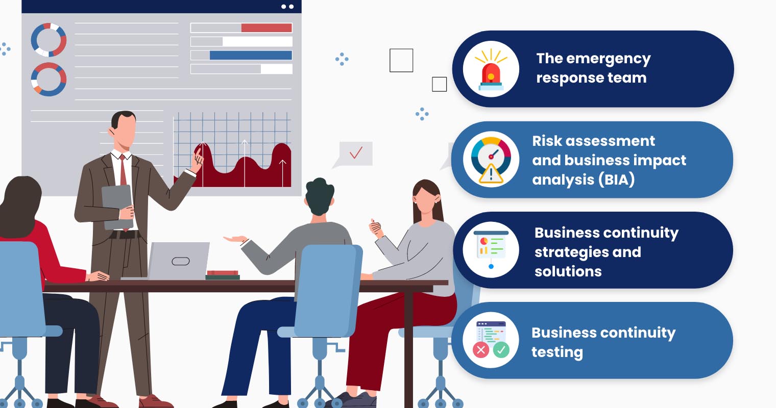 Infographic: Fundamentals of Business Continuity Planning