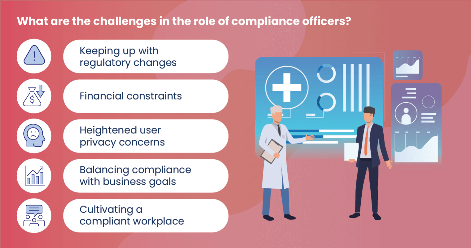 What are the challenges in the role of compliance officers?