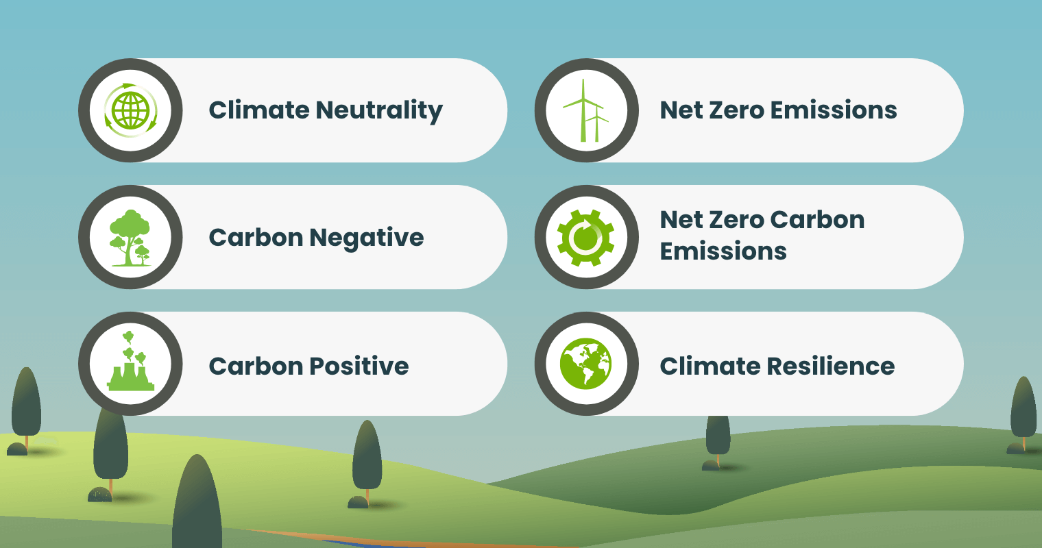 Other Fundamental Climate-related Terms