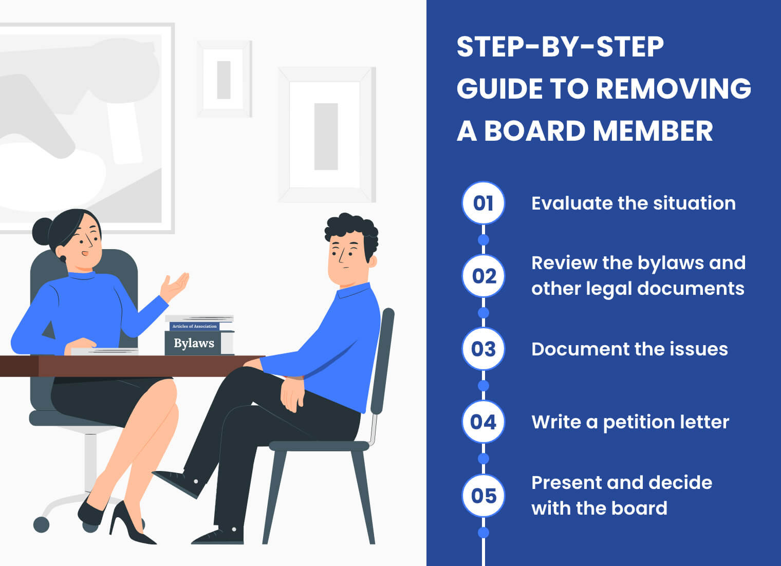 Step-by-Step Guide to Removing a Board Member