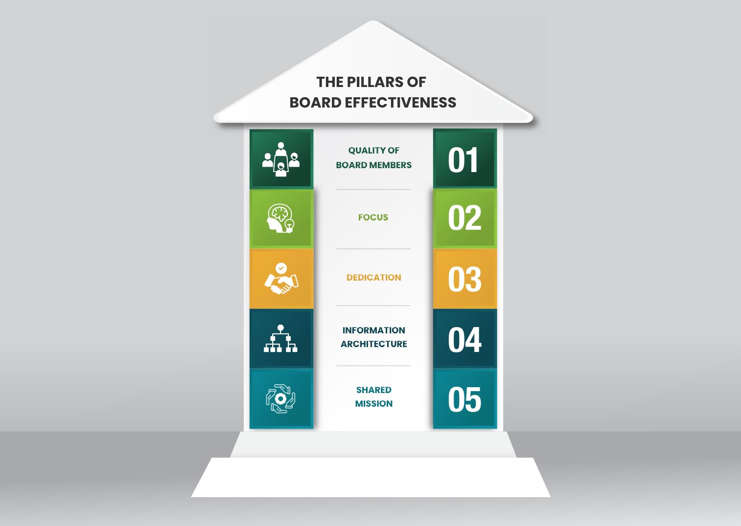 Infographic: The Pillars of Board Effectiveness