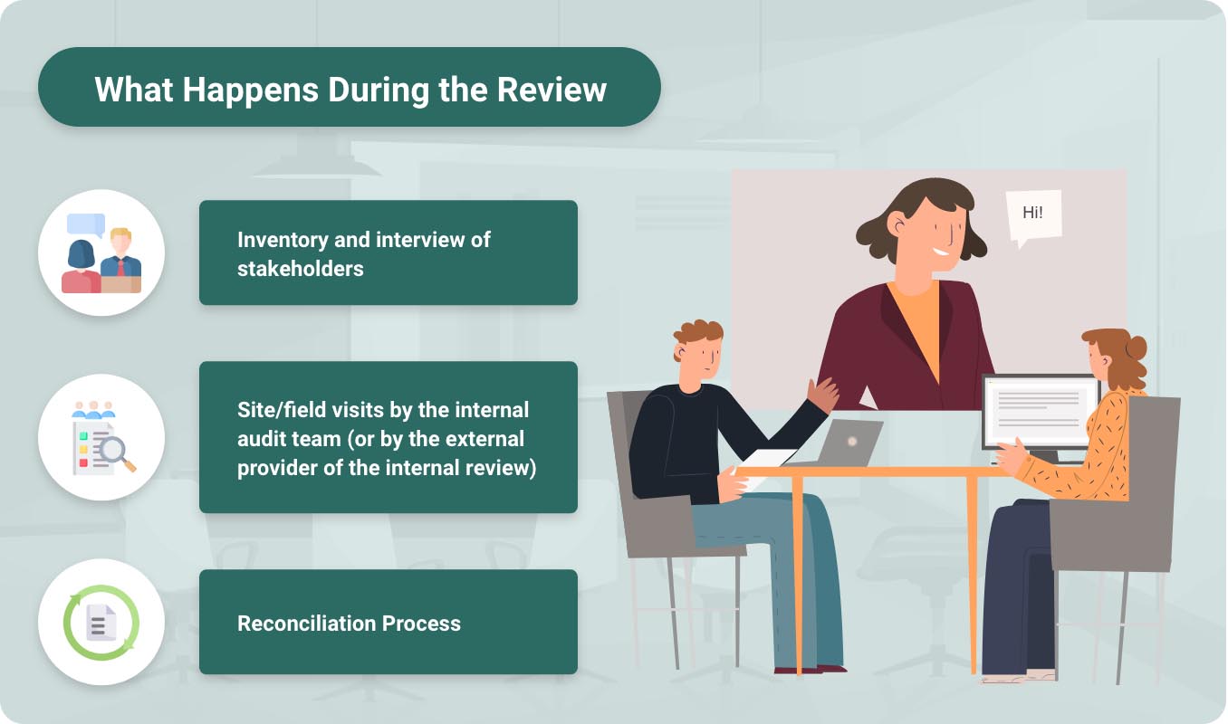 During the Internal Review: What Happens During the Review