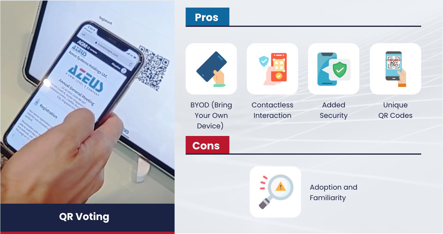 Infographic: Pros and Cons of QR Voting