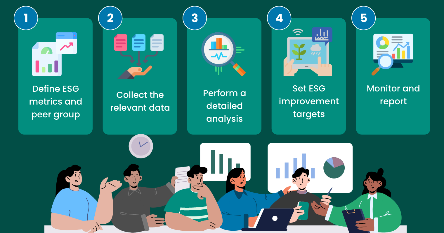 Useful Tips for a Successful ESG Benchmarking