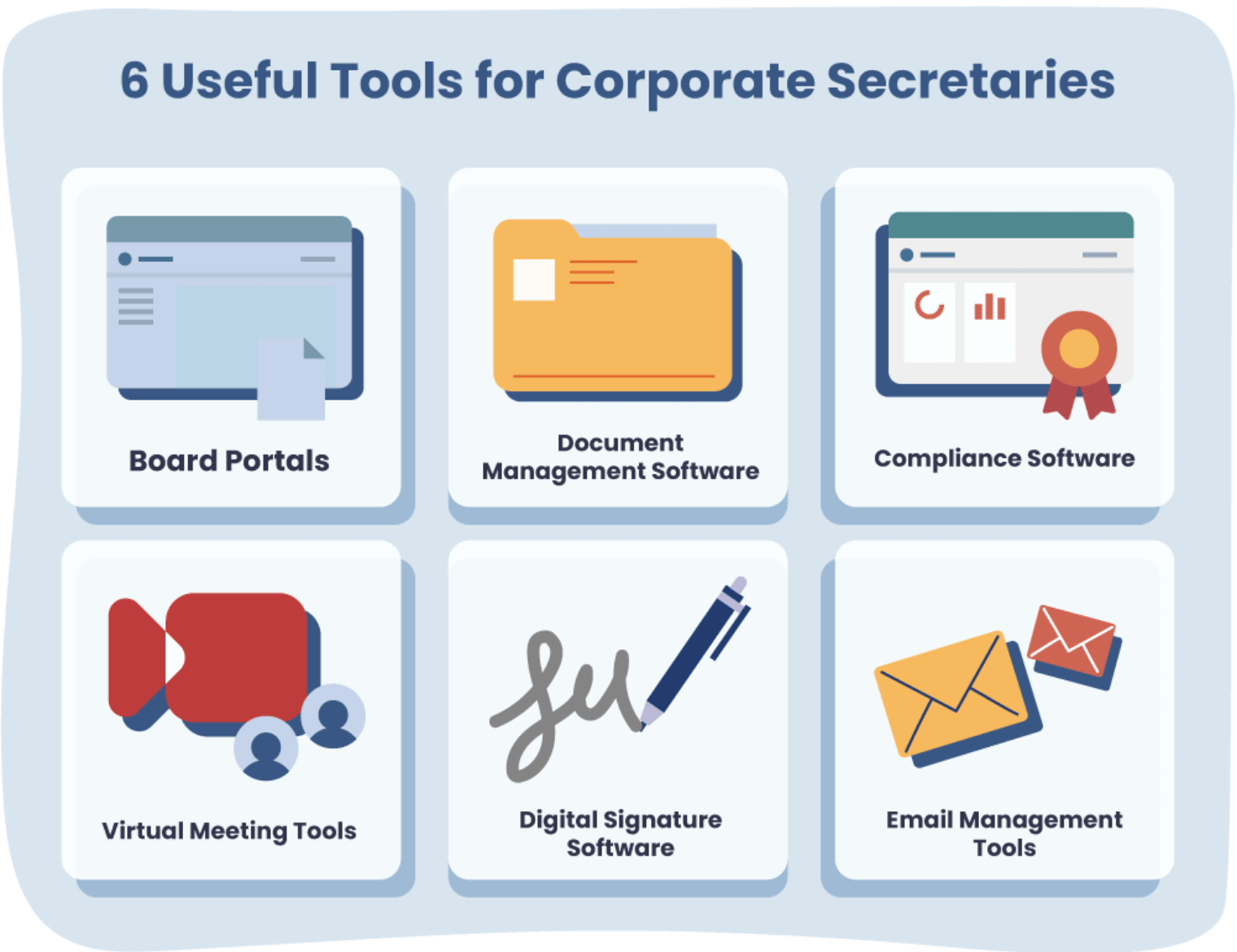 Infographic: Tools for corporate secretaries