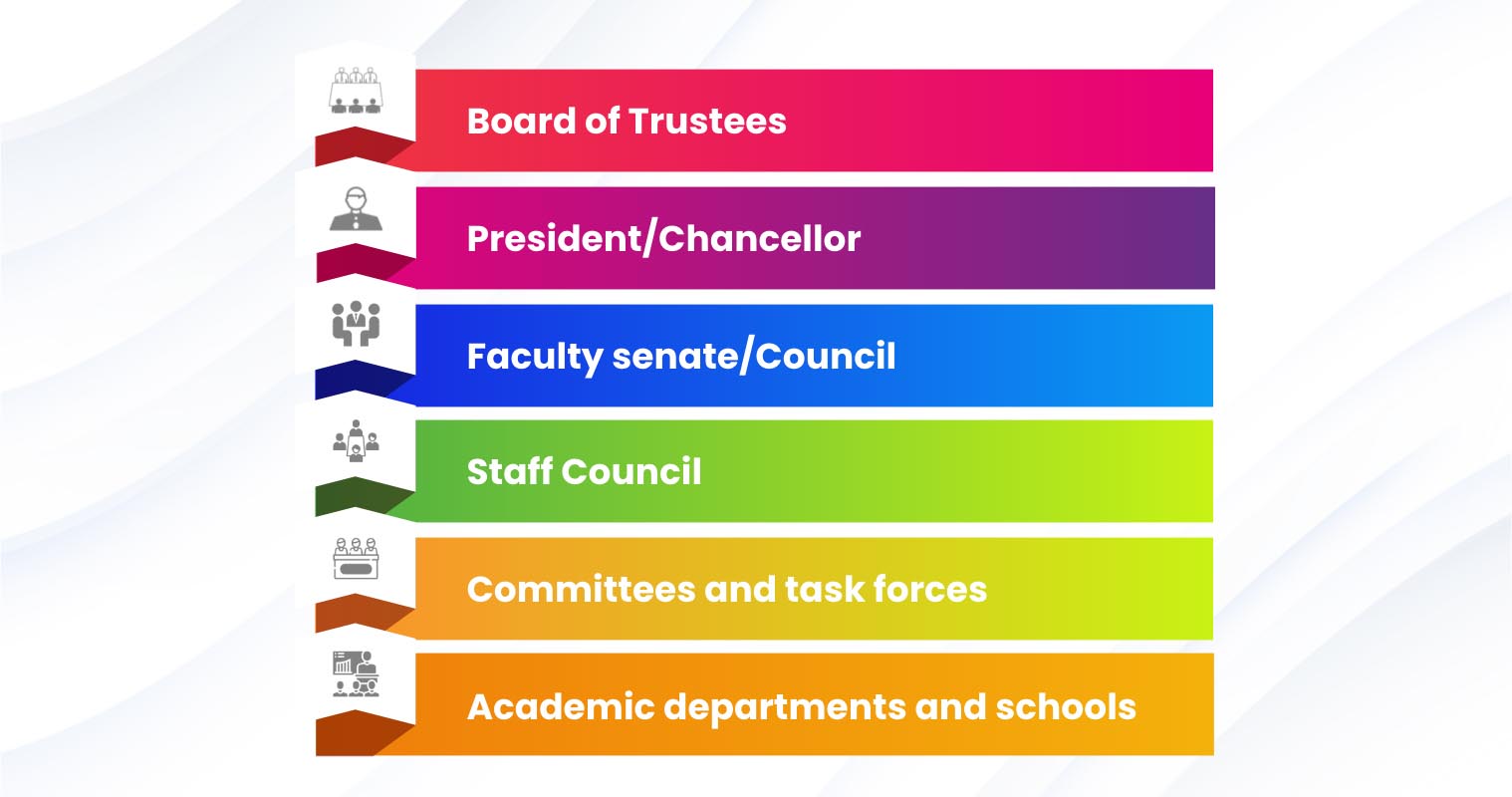 Infographic: Delegation of Authority and Responsibilities