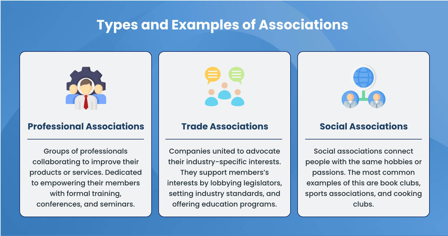 Types of Associations