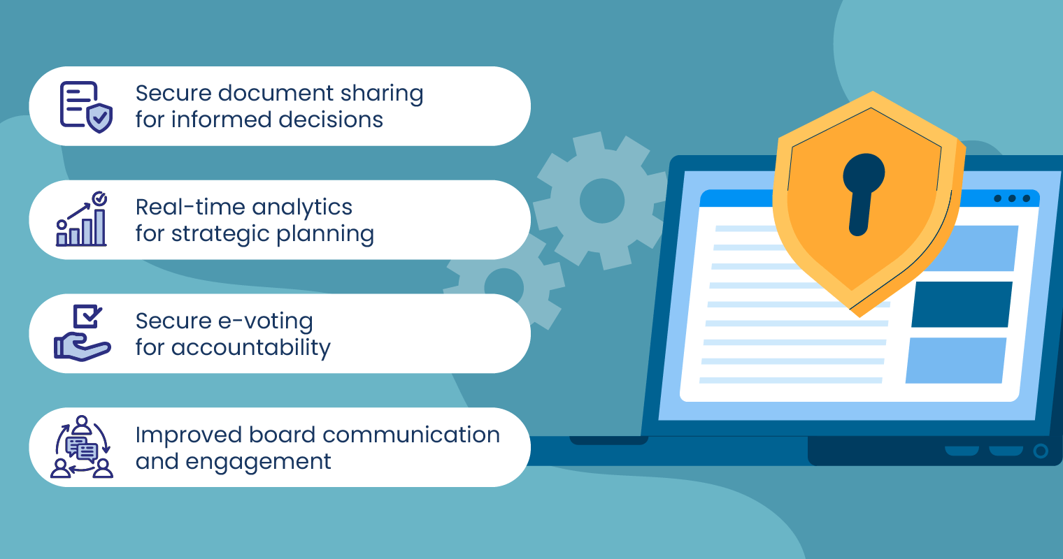 Using Board Management Software for Digital Governance