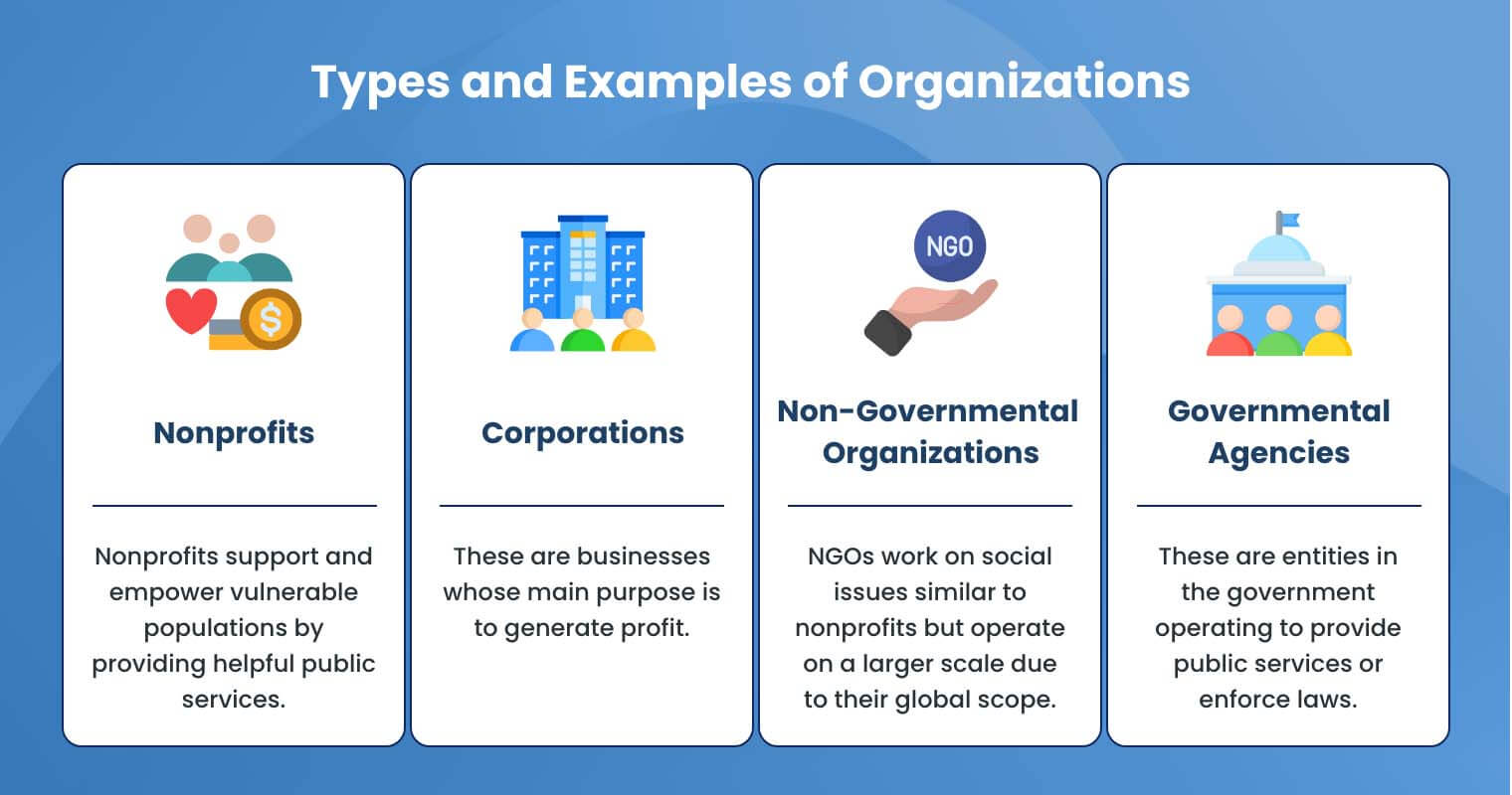 Types of Organizations