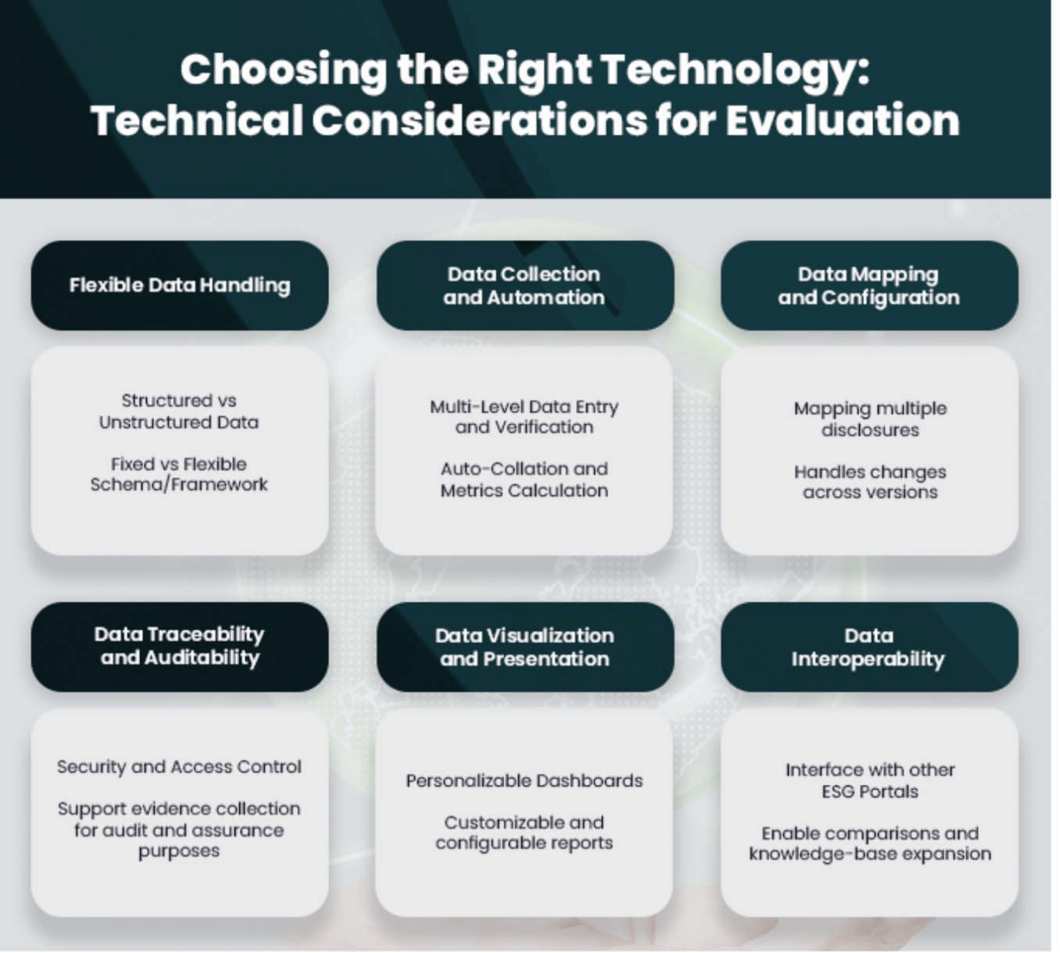 Choosing the Right Technology for ESG Reporting