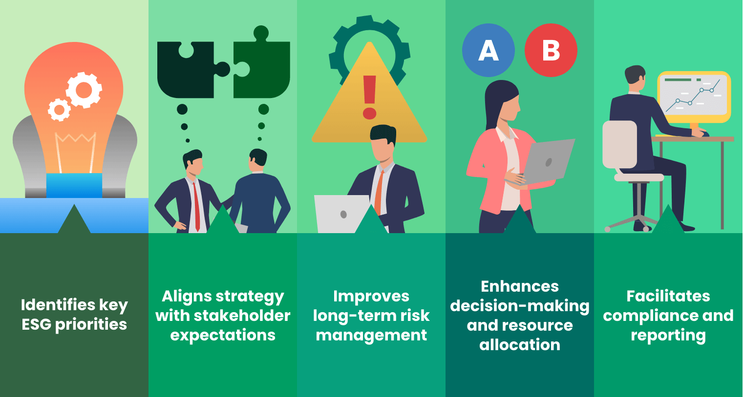 Why is a materiality assessment important in ESG?