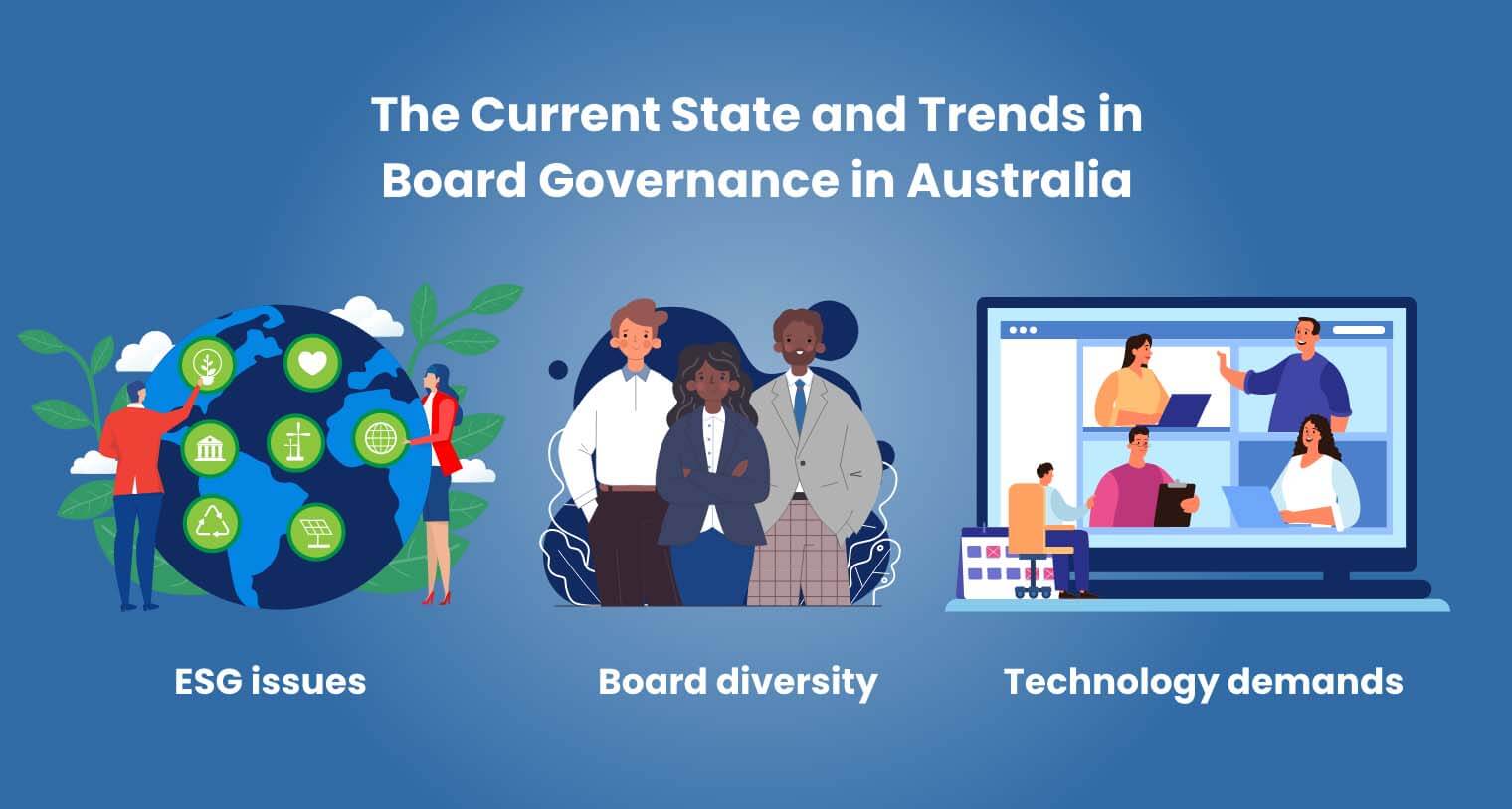 The Current State and Trends in Board Governance in Australia